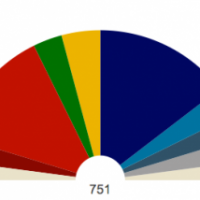 Elections européennes. Tous les résultats en un seul coup d’oeil