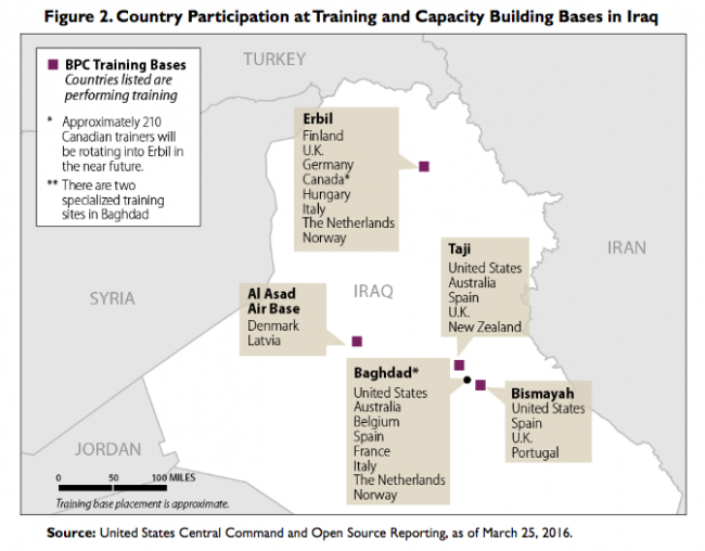 Les bases des pays de la coalition pour la formation des forces irakiennes et kurdes (source : Congrès US)