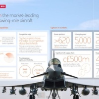 Le Royaume-Uni vend 48 nouveaux Eurofighter Typhoon à l’Arabie Saoudite