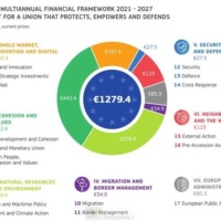 Cadre financier pluriannuel. Pour 2021-2027, priorité sécurité, défense… et valeurs