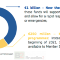 L’UE veut doubler le budget de son fonds pour la sécurité intérieure