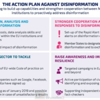 Un système d’alerte rapide, des unités anti-propagande du SEAE renforcées. Le plan d’action anti-fake news de la Commission