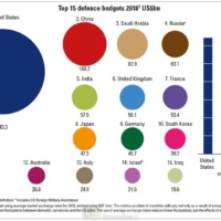 Dépenses de défense. Entre États-Unis et Russie, l’Europe en quête des bons équilibres stratégiques