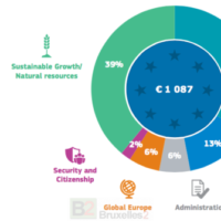La sécurité, l’une des trois priorités du budget 2020 présenté par la Commission