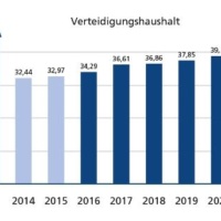 Carnet (24.03.2016). RSUE (prolongation). EUAM Ukraine (Turquie). EUTM Somalia (Allemagne). Budget défense (Allemagne). Casques bleus (Liban). Observateurs grecs et turcs. Visas turcs (Rép. Tchèque). Arrestations terrorisme (Italie). Réfugiés en Grèce. Serbie (élargissement). Russie (Savchenko). Corée du nord (missiles balistiques). Erythrée (libération). Jordanie (Mogherini). Yémen (crimes de guerre). Soudan du Sud (envoyé spécial ONU). JO. A Lire